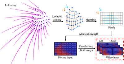 Deciphering the connection between upstream obstacles, wake structures, and root signals in seal whisker array sensing using interpretable neural networks